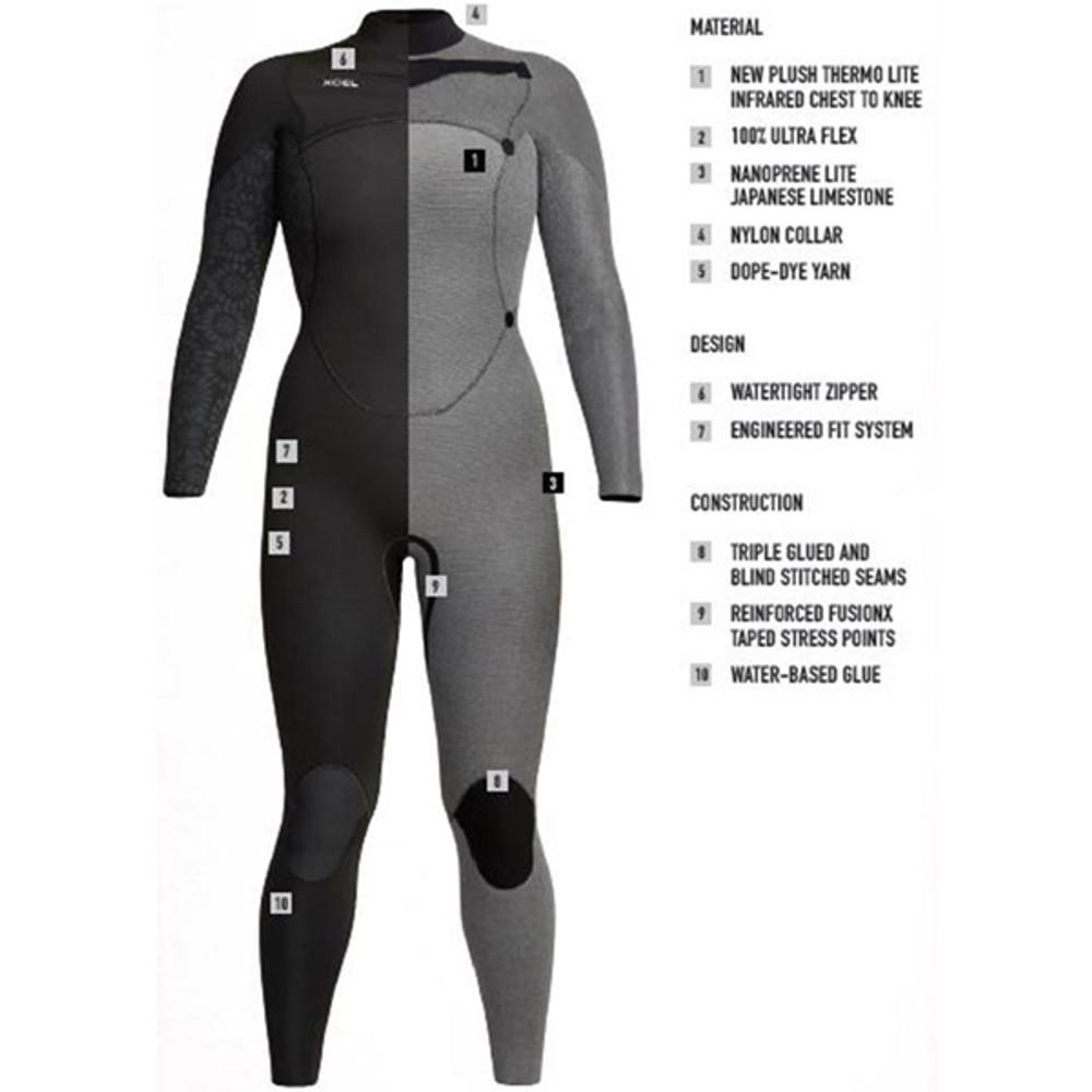 XCEL Womens Comp 3:2mm Steamer Surfing Wetsuit | Chest Zip | Ladies Full Wetsuit | Flexible, Light and Soft